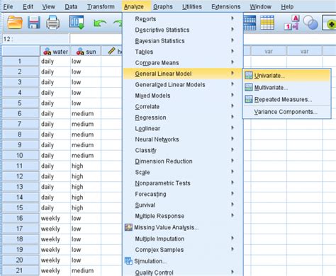 Two Way ANOVA in SPSS .